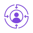 Client-Centricity
